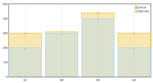 Flot Chart Columns Multiple Data Series Stack Overflow