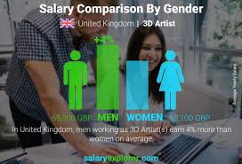 3d artist average salary in united