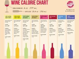 16 Things Everyone Should Know About Wine