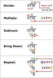 22 Best Long Division Strategies Images In 2019 Teaching