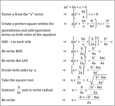 Derivation Of The Quadratic Formula