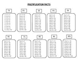 Multiplication Chart 1 20 By Ronettes Educational Supplies