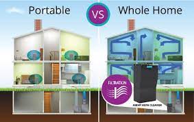 whole home hepa air filtration