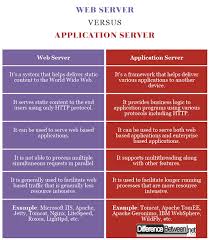 Difference Between Web Server And Application Server
