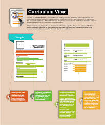 A curriculum vitae, often shortened to cv, is a latin term meaning course of life. a cv is a detailed professional document this cv format places more emphasis on your skills, awards and honors. Resume And Cv Writing Guide For Job Seekers In The Philippines