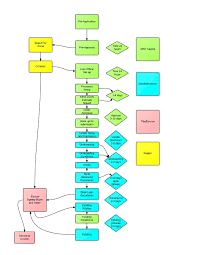 Real Estate Buying Process Flow Chart Diagram Home Pdf House