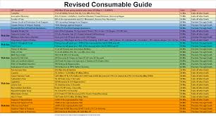 Consumables Reference Chart Tredecim