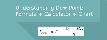 Dew Point Calculator Dew Point Chart