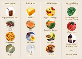 Ulcer Patient Diet Chart Diet Chart For Gastric Ulcer Patient