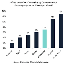 Xmrig is popular among cybercriminals because it is open source, meaning threat actors can make relatively simple changes to its code to convert the tool into a cryptojacking mechanism. What Going On With Bitcoin In Nigeria Bitcoin Will Exert Influence On The Economies Of Which Is Why The Central Bank Has Partially Banned Bitcoin