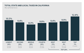 california who pays 6th edition itep
