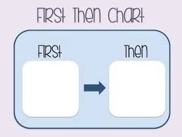First Then Chart Print And Go Classroom Behavior Chart