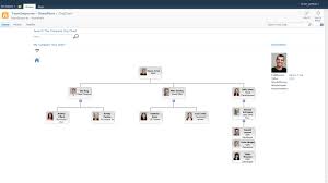 Creating A Sharepoint Organization Chart From The User