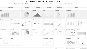 A Classification Of Chart Types