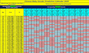 17 Exact Calendar Gender Predictor 2019