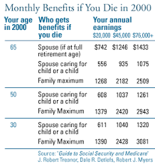 social security survivor benefits can