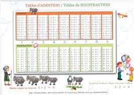 Sous-Mains Educatif Tables D'additions/Soustractions | Sous main,  Soustraction, Table addition