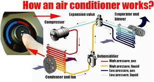 car air conditioner refill diy car