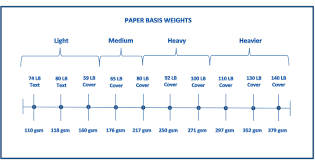 32 Accurate Paper Weight Thickness Chart