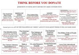 Think Before You Donate Chart Gypsy Heart Think Before