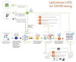 how to use labcollector for covid 19