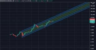 Later, the price consolidated and made a new high in june by reaching a value of $4.54. Chainlink Price Prediction How High Will Link Go