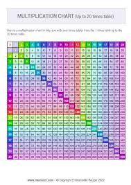 printable colorful multiplication chart