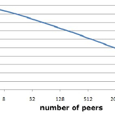 zfs hybrid storage pool