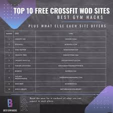 best 10 free crossfit wod sites