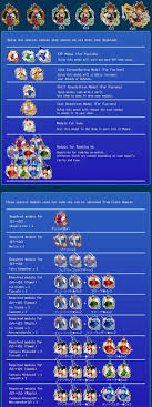 Kingdom Hearts Unchained X Medal Evolution Guide Khux