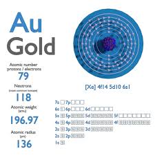 gold atomic number atomic m