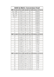Standard To Metric Conversion Chart For Kid Pdfsimpli