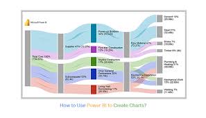 how to use power bi to create charts