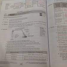 Jawapan buku teks digital sains kssm tingkatan 3 (tiga). Science Process Skills Form 3 Teacher S Version Textbooks On Carousell