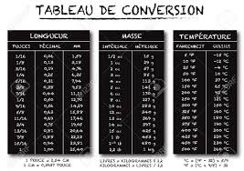 French Language Conversion Table Chart Vector For Length Weight