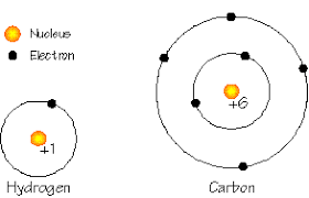 eas111 chapter 2 atomic structure