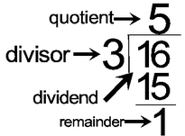 Image result for division vocabulary
