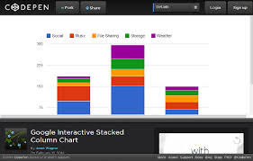 New Charts Features Join The Google Visualization Api