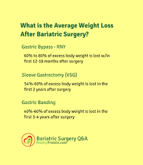 lose after bariatric surgery