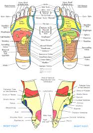 Foot Massage Pressure Point Chart Reflexology Chart Top Of
