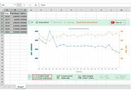 How To Make A Line Graph In Excel With