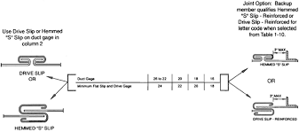 Hvac Duct Construction Standards