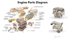 engine parts name and their functions
