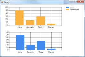 How Do I Create A Bar Chart Showing Percentages Bound To A