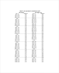Height And Weight Conversion Chart 7 Free Pdf Documents