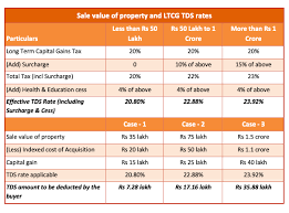 ta while selling property in india