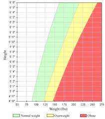 Bmi Chart For Men And Women