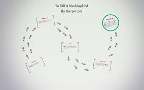 To Kill A Mockingbird Plot Diagram By Makayla Edwards On Prezi