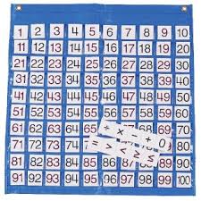 Hundreds Number Wall Chart