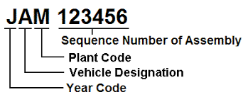 1941 1957 Chevrolet Engine Identification